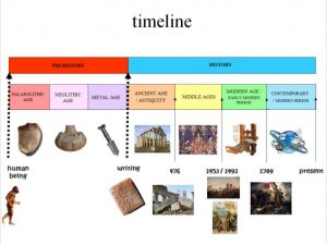 timeline